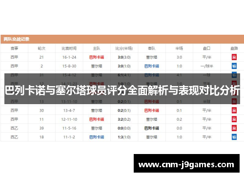 巴列卡诺与塞尔塔球员评分全面解析与表现对比分析 巴列卡诺与塞尔塔球员评分全面解析与表现对比分析