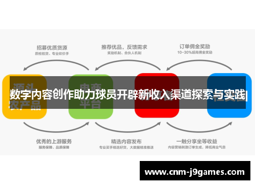 数字内容创作助力球员开辟新收入渠道探索与实践