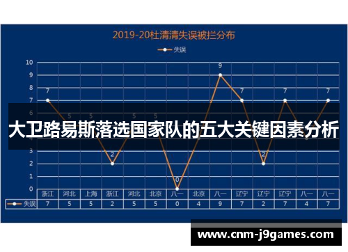 大卫路易斯落选国家队的五大关键因素分析