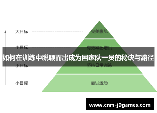 如何在训练中脱颖而出成为国家队一员的秘诀与路径 如何在训练中脱颖而出成为国家队一员的秘诀与路径