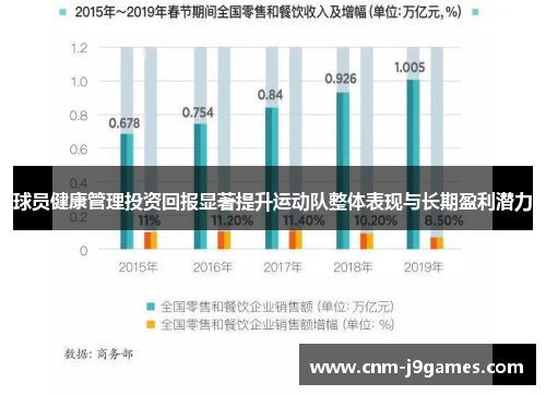 球员健康管理投资回报显著提升运动队整体表现与长期盈利潜力 球员健康管理投资回报显著提升运动队整体表现与长期盈利潜力