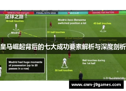 皇马崛起背后的七大成功要素解析与深度剖析 皇马崛起背后的七大成功要素解析与深度剖析