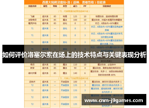 如何评价洛塞尔索在场上的技术特点与关键表现分析 如何评价洛塞尔索在场上的技术特点与关键表现分析