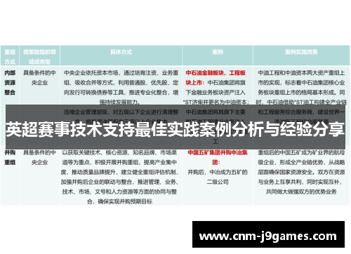 英超赛事技术支持最佳实践案例分析与经验分享 英超赛事技术支持最佳实践案例分析与经验分享