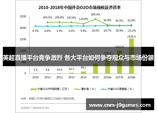 英超直播平台竞争激烈 各大平台如何争夺观众与市场份额 英超直播平台竞争激烈 各大平台如何争夺观众与市场份额