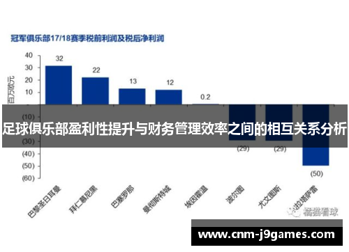 足球俱乐部盈利性提升与财务管理效率之间的相互关系分析