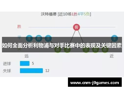 如何全面分析利物浦与对手比赛中的表现及关键因素 如何全面分析利物浦与对手比赛中的表现及关键因素
