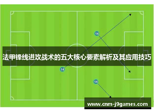 法甲锋线进攻战术的五大核心要素解析及其应用技巧