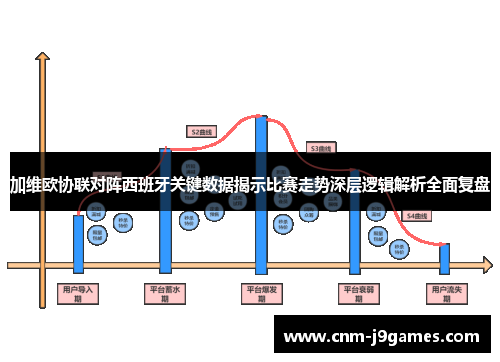 加维欧协联对阵西班牙关键数据揭示比赛走势深层逻辑解析全面复盘