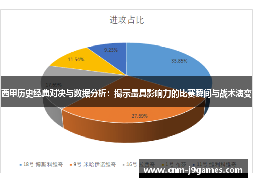 西甲历史经典对决与数据分析:揭示最具影响力的比赛瞬间与战术演变 西甲历史经典对决与数据分析:揭示最具影响力的比赛瞬间与战术演变