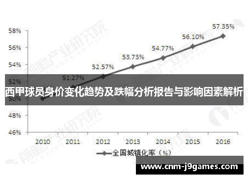 西甲球员身价变化趋势及跌幅分析报告与影响因素解析