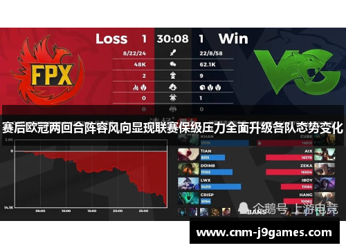 赛后欧冠两回合阵容风向显现联赛保级压力全面升级各队态势变化 赛后欧冠两回合阵容风向显现联赛保级压力全面升级各队态势变化